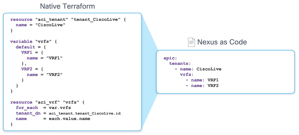 NetAsCode